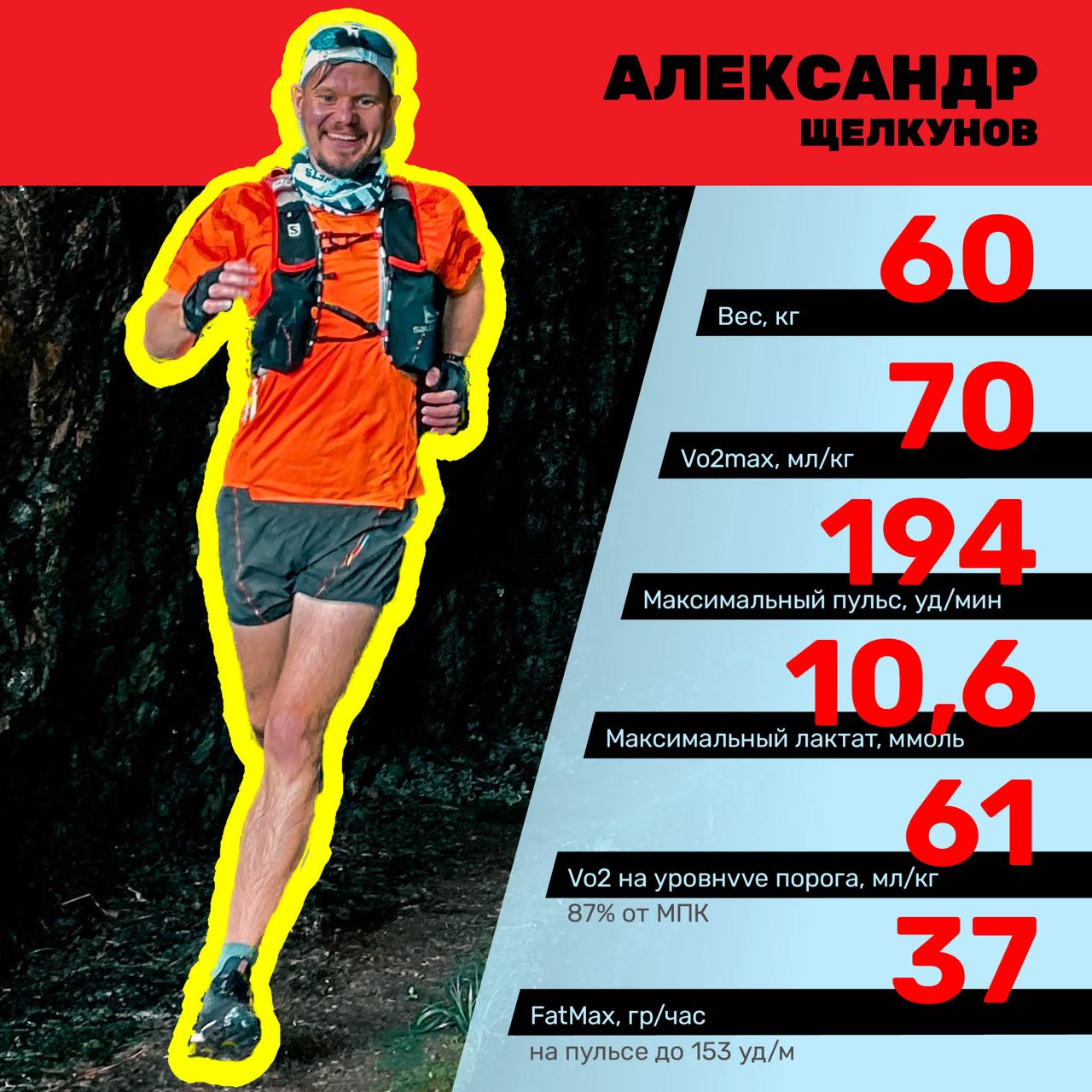 Результат тестирования 3