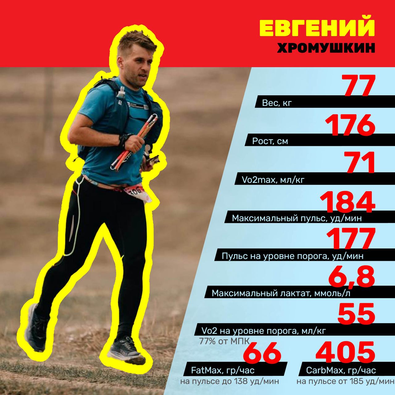 Результат тестирования 8