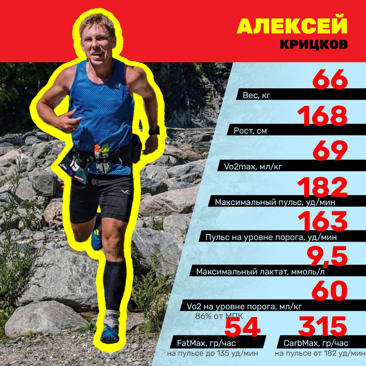 Результат тестирования 14