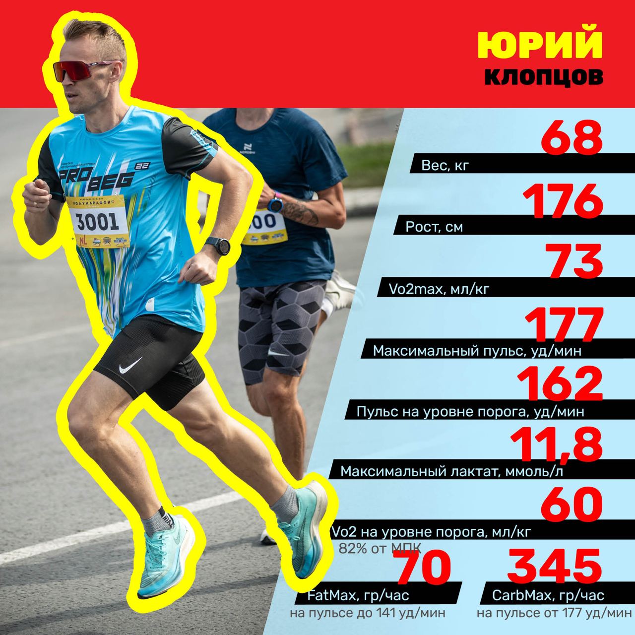 Результат тестирования 15