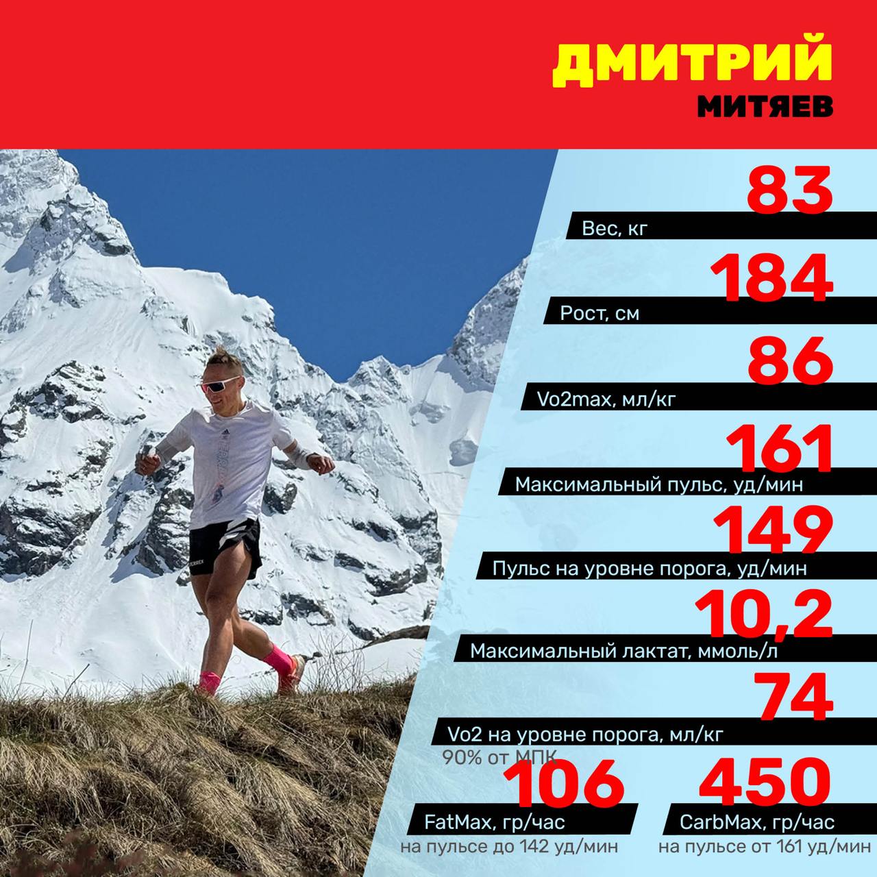 Результат тестирования 17