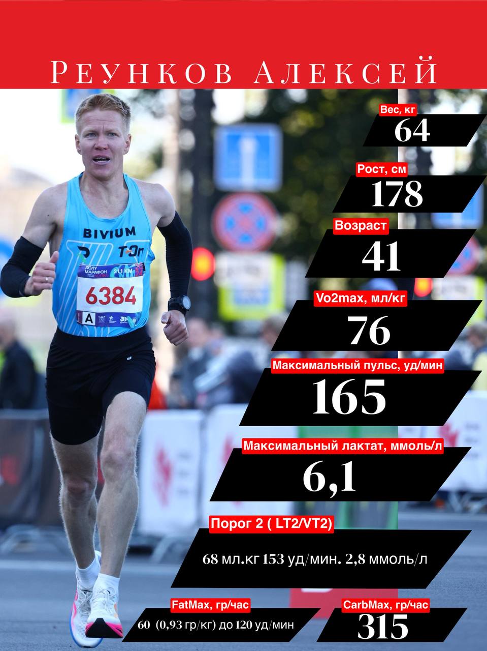 Результат тестирования 24